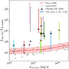 Thumbnail: Fig. 3. Refer to the following caption and surrounding text.