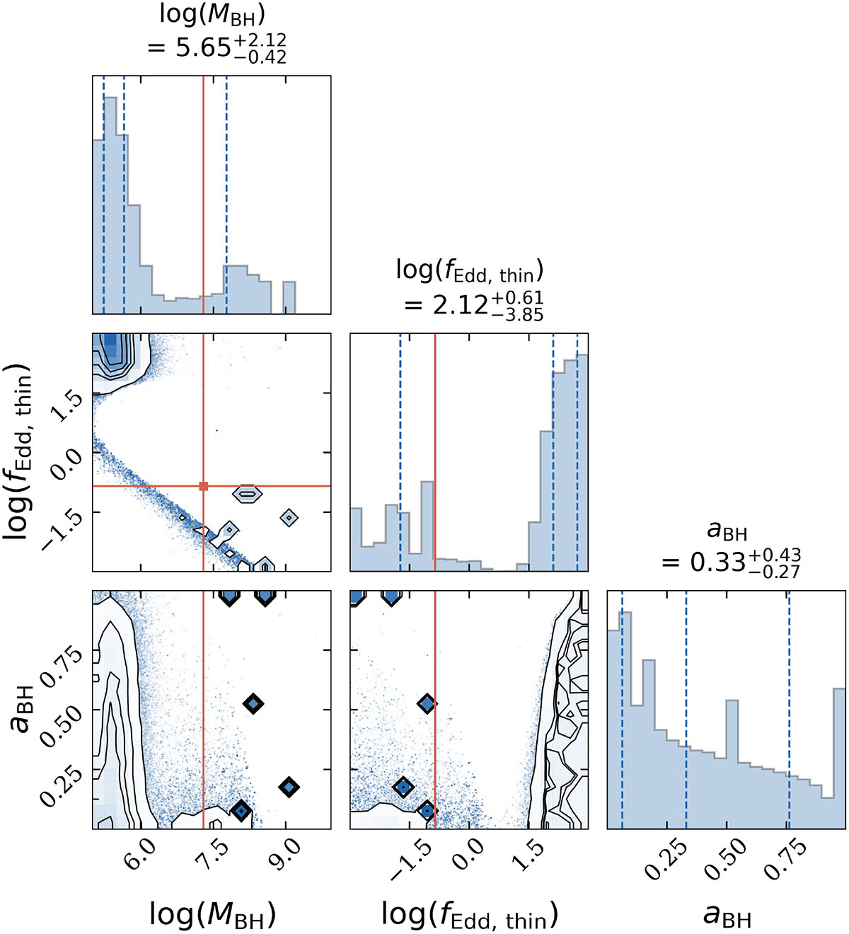 Fig. 4. Refer to the following caption and surrounding text.
