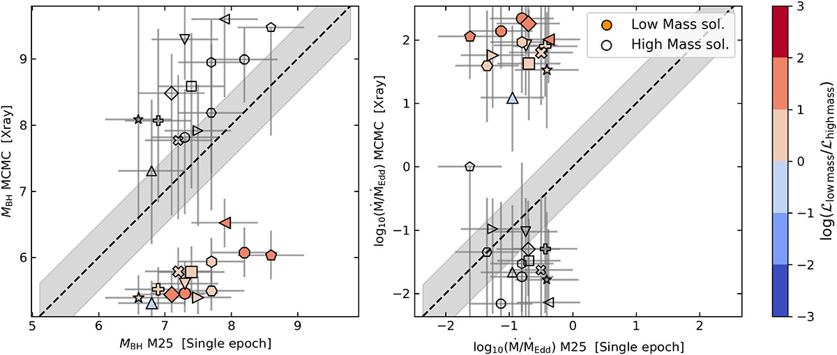 Fig. 5. Refer to the following caption and surrounding text.