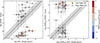 Thumbnail: Fig. 5. Refer to the following caption and surrounding text.