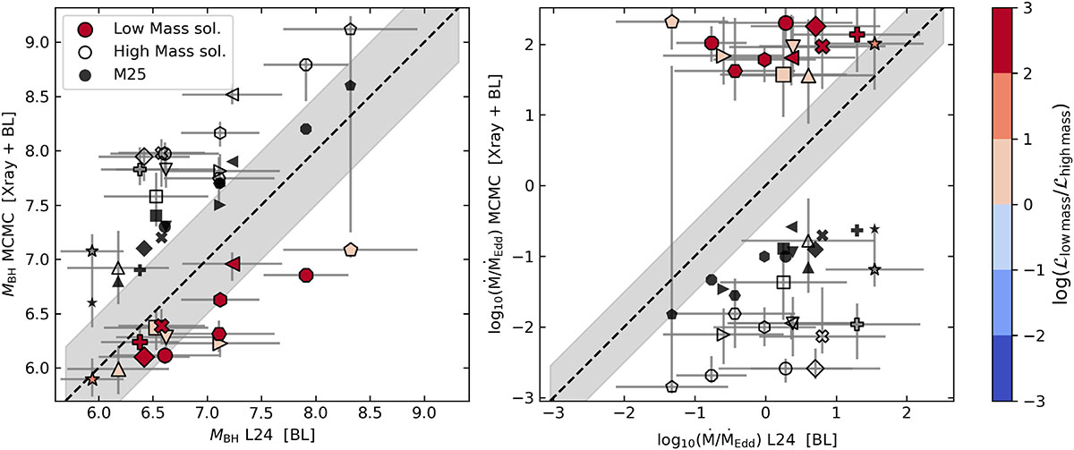 Fig. 6. Refer to the following caption and surrounding text.