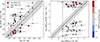 Thumbnail: Fig. 6. Refer to the following caption and surrounding text.
