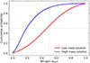 Thumbnail: Fig. 9. Refer to the following caption and surrounding text.