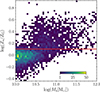 Thumbnail: Fig. 2. Refer to the following caption and surrounding text.
