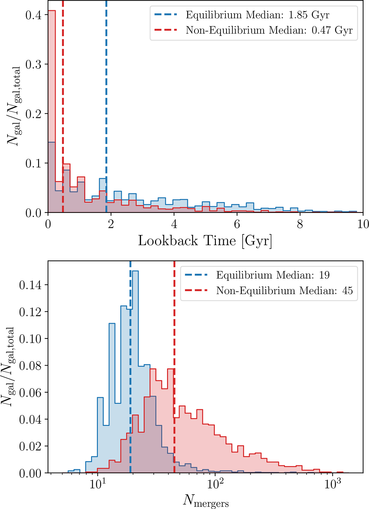 Fig. 3. Refer to the following caption and surrounding text.