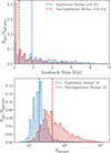 Thumbnail: Fig. 3. Refer to the following caption and surrounding text.