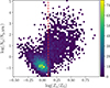 Thumbnail: Fig. 6. Refer to the following caption and surrounding text.