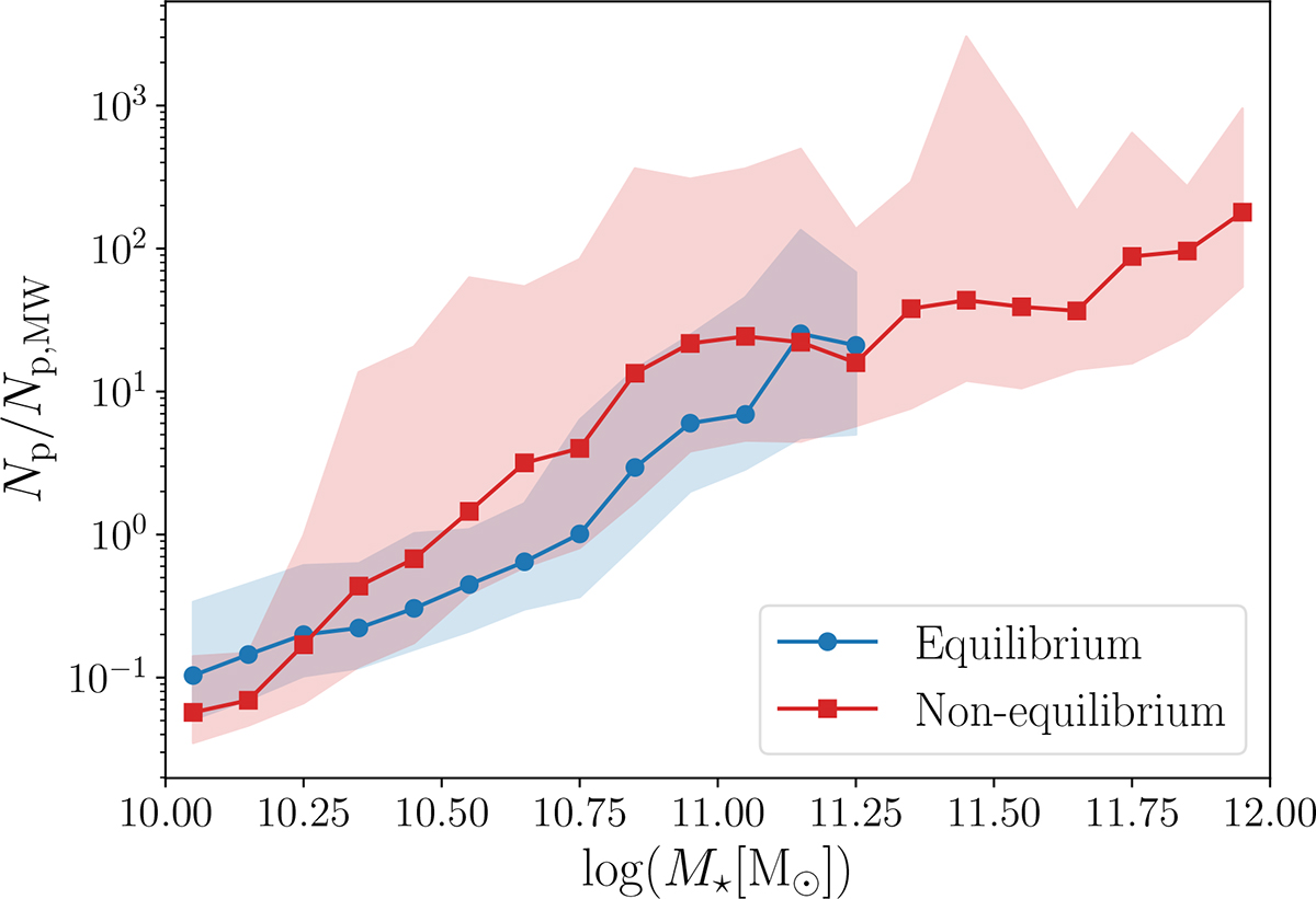 Fig. 7. Refer to the following caption and surrounding text.