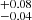 Mathematical equation: $ ^{+0.08}_{-0.04} $