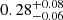 Mathematical equation: $ 0.28^{+0.08}_{-0.06} $