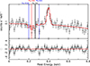 Thumbnail: Fig. 10. Refer to the following caption and surrounding text.