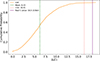 Thumbnail: Fig. 12. Refer to the following caption and surrounding text.