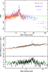 Thumbnail: Fig. 3. Refer to the following caption and surrounding text.
