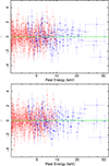 Thumbnail: Fig. 4. Refer to the following caption and surrounding text.