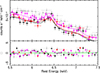 Thumbnail: Fig. 5. Refer to the following caption and surrounding text.