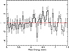 Thumbnail: Fig. 6. Refer to the following caption and surrounding text.