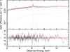 Thumbnail: Fig. 8. Refer to the following caption and surrounding text.