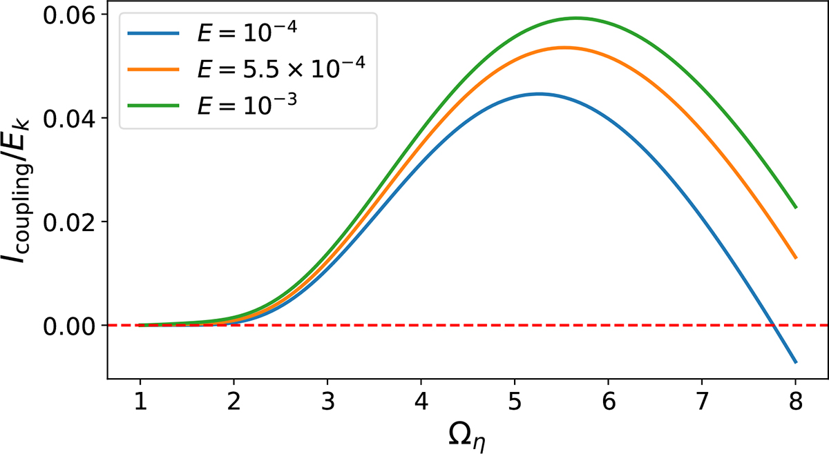 Fig. 10. Refer to the following caption and surrounding text.