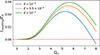 Thumbnail: Fig. 10. Refer to the following caption and surrounding text.