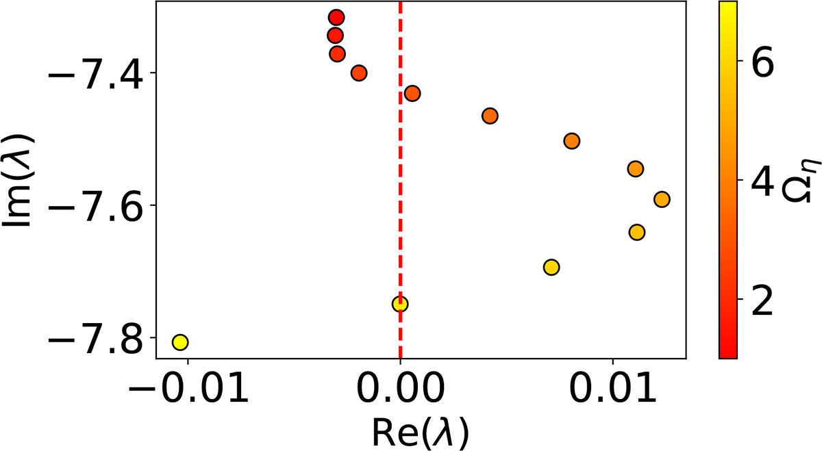 Fig. 11. Refer to the following caption and surrounding text.