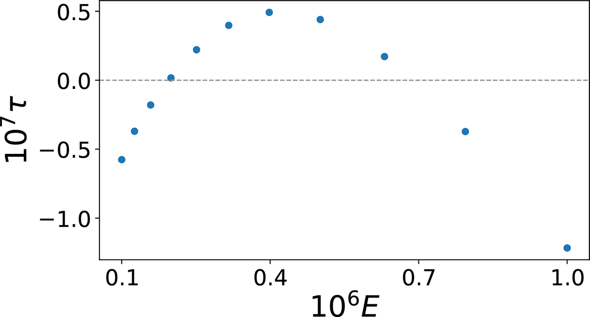 Fig. 14. Refer to the following caption and surrounding text.