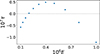 Thumbnail: Fig. 14. Refer to the following caption and surrounding text.