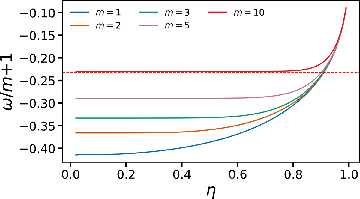 Fig. 4. Refer to the following caption and surrounding text.