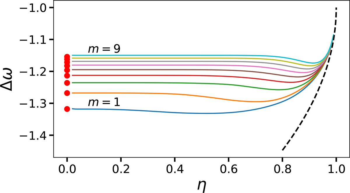 Fig. 5. Refer to the following caption and surrounding text.