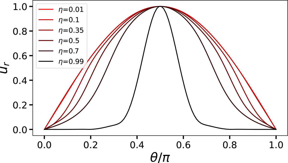 Fig. 6. Refer to the following caption and surrounding text.