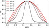 Thumbnail: Fig. 6. Refer to the following caption and surrounding text.