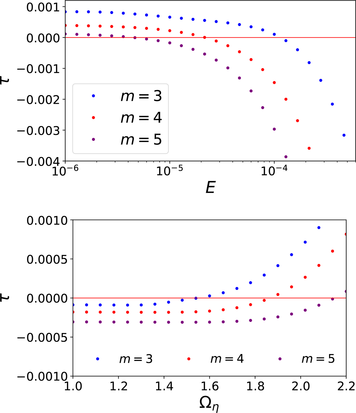 Fig. 7. Refer to the following caption and surrounding text.