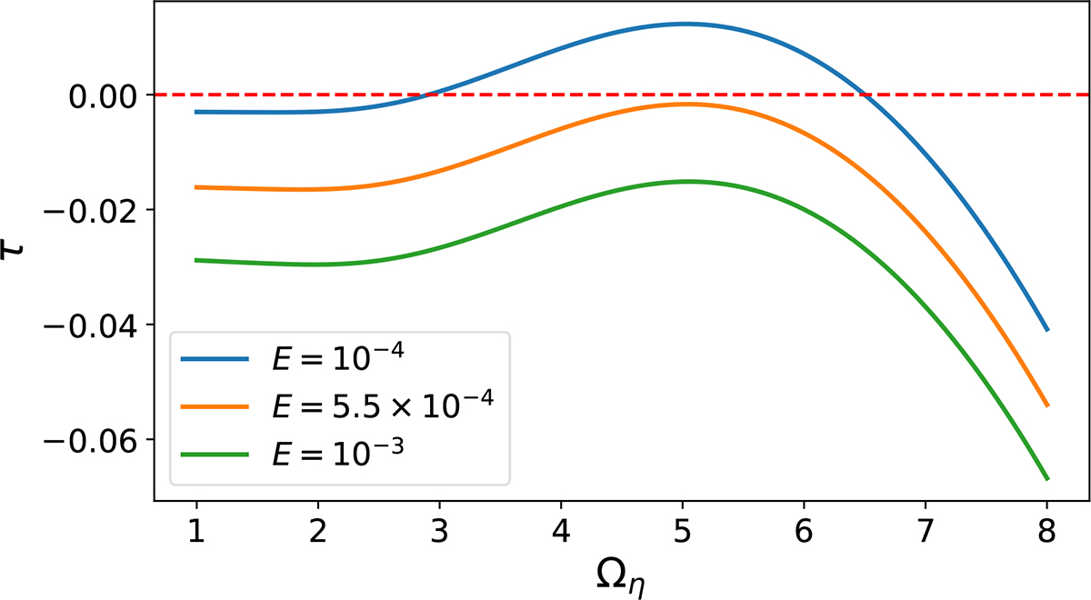 Fig. 8. Refer to the following caption and surrounding text.