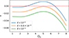 Thumbnail: Fig. 8. Refer to the following caption and surrounding text.