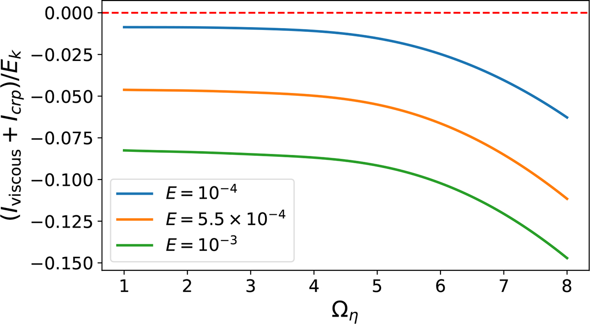 Fig. 9. Refer to the following caption and surrounding text.