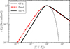 Thumbnail: Fig. A.1. Refer to the following caption and surrounding text.