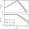 Thumbnail: Fig. A.2. Refer to the following caption and surrounding text.