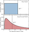 Thumbnail: Fig. A.3. Refer to the following caption and surrounding text.