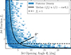 Thumbnail: Fig. G.1. Refer to the following caption and surrounding text.