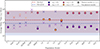 Thumbnail: Fig. 9. Refer to the following caption and surrounding text.
