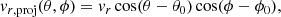 Mathematical equation: $$ \begin{aligned} v_{r, \mathrm{proj}} (\theta , \phi )&= v_r \cos (\theta - \theta _0) \cos (\phi - \phi _0),\end{aligned} $$
