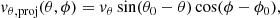Mathematical equation: $$ \begin{aligned} v_{\theta , \mathrm{proj}} (\theta , \phi )&= v_\theta \sin (\theta _0 - \theta ) \cos (\phi - \phi _0), \end{aligned} $$