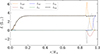 Thumbnail: Fig. A.1. Refer to the following caption and surrounding text.