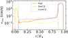 Thumbnail: Fig. A.3. Refer to the following caption and surrounding text.