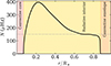 Thumbnail: Fig. 3. Refer to the following caption and surrounding text.