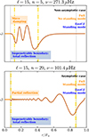 Thumbnail: Fig. 7. Refer to the following caption and surrounding text.