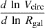 Mathematical equation: $ \frac{d\, \ln \, V_{\mathrm{circ}}}{d \, \ln \,R_{\mathrm{gal}}} $