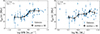 Thumbnail: Fig. 3. Refer to the following caption and surrounding text.