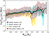 Thumbnail: Fig. 5. Refer to the following caption and surrounding text.