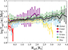 Thumbnail: Fig. 6. Refer to the following caption and surrounding text.