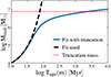 Thumbnail: Fig. C.1. Refer to the following caption and surrounding text.